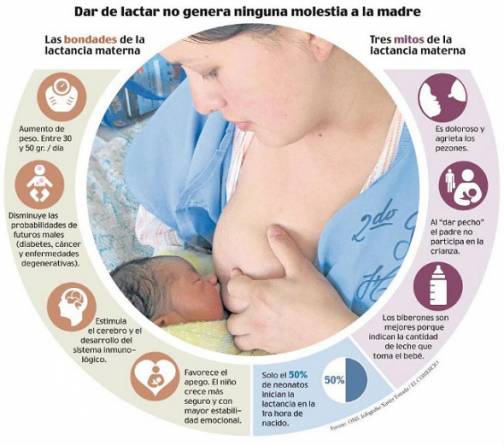 beneficios de la lactancia materna 4