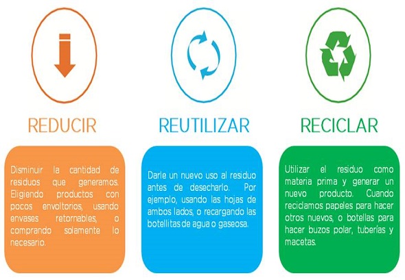 reducir reutilizar reciclar