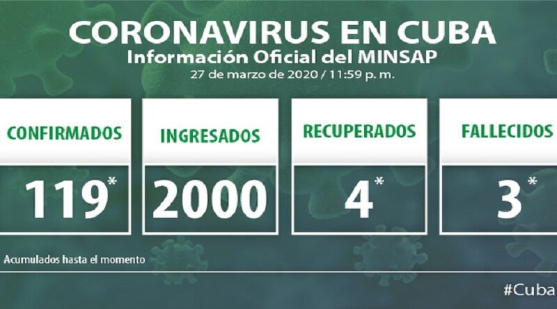 Coronavirus 28 marzo
