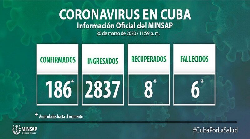 casos-30-amrazo-2020-covid-19