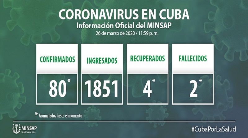 cierre parte cuba 27 marzo1