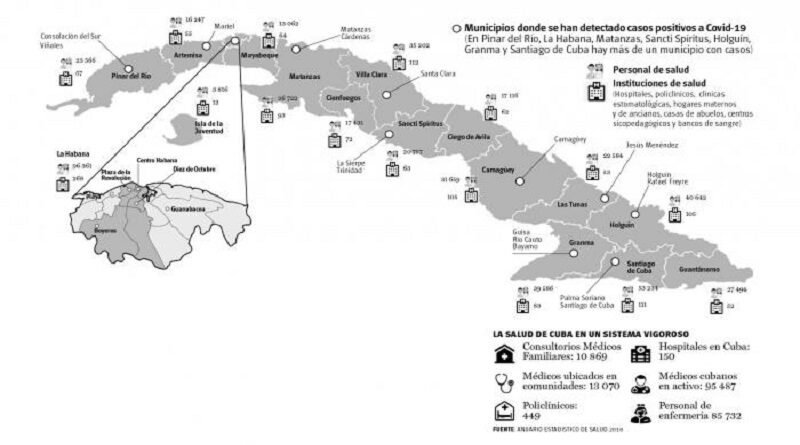 Cuba contra el coronavirus