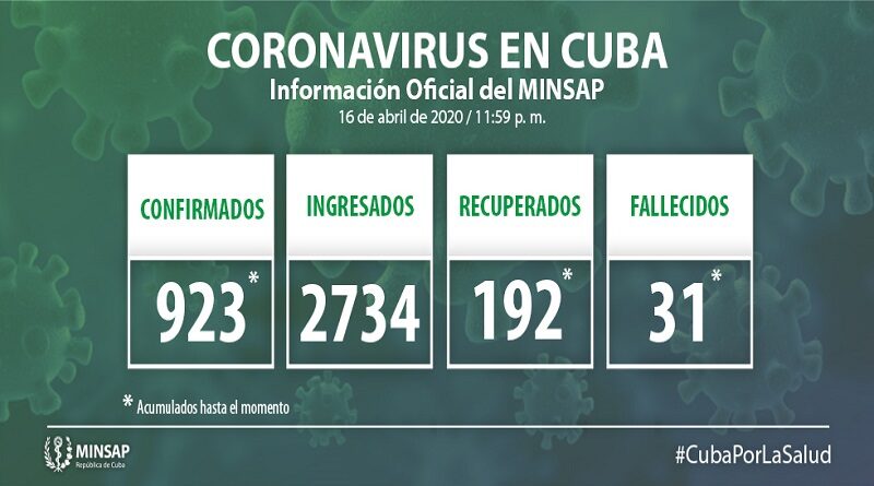 ActualizaciÃ³n del MINSAP sobre la COVID-19 en Cuba (+Video)