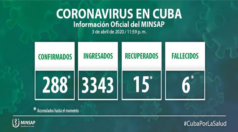 Covid-19-4 de Abril-1