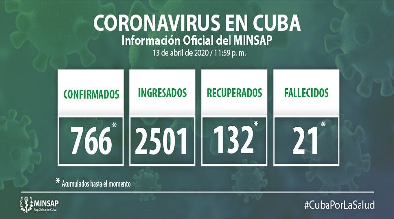 Confirman 40 nuevos casos positivos a la COVID-19 en Cuba (+Video)