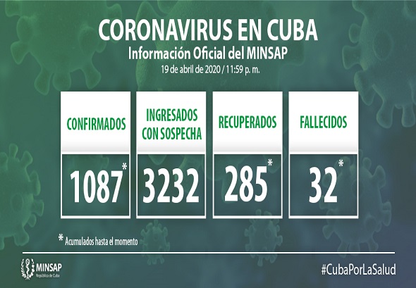 Coronavirus, COVID-19, Cuba, Ministerio de Salud PÃºblica (MINSAP), Salud, Salud PÃºblica, SARS-CoV-2, Virus