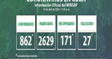 COVID-19: Se confirman 48 nuevos casos, para un acumulado de 862 en el país