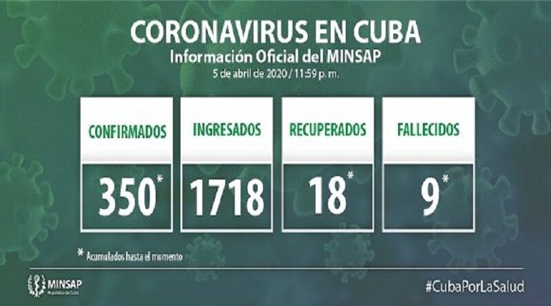 coronavirus-Cuba-5 de abril