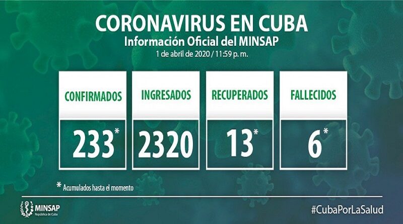 nuevos-casos-cuba-1-abril