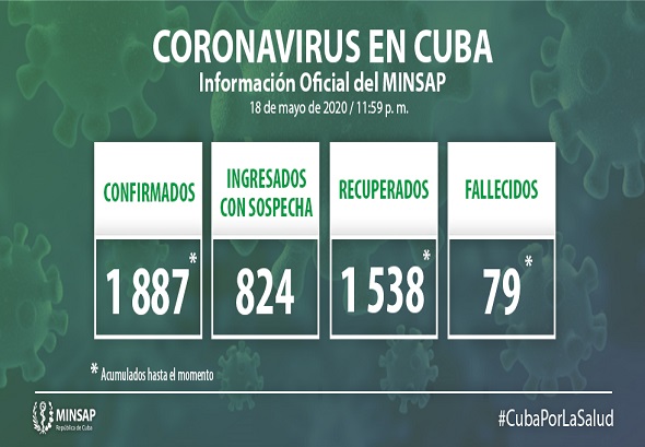 Confirman 6 nuevos casos positivos a la COVID-19 en Cuba (+Video)