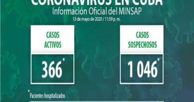 Cuba reporta 20 casos positivos a la COVID-19 y 57 altas médicas