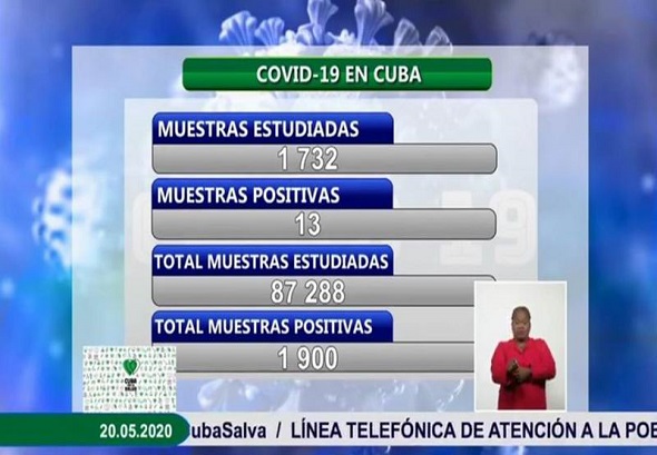 Cuba reporta 13 nuevos casos positivos a la COVID-19