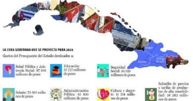 cuba,socialismo,revoluciÃ³n