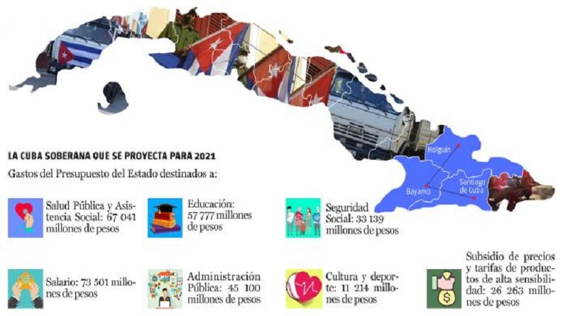 cuba,socialismo,revoluciÃ³n