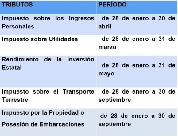 paga de tributos fechas 580x445 1