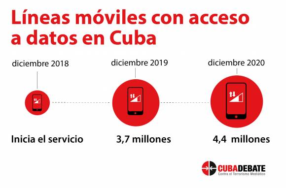 datos moviles lineas evolucion 580x382 1