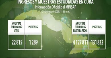 covid cuba 22