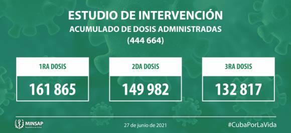 Graficos de Vacunacion 02 13 1024x470 580x2662 1