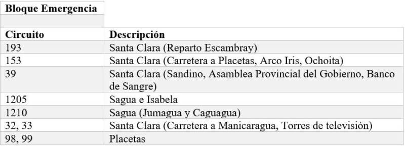 Bloque Emergencia