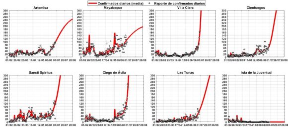 Confirmados diarios media Bajo100 28 Junio 580x260222222 1