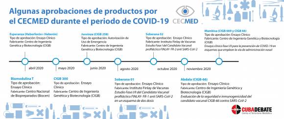 cecmed aprobaciones productos covid cuba 580x243 1