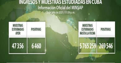 cuba covid 15