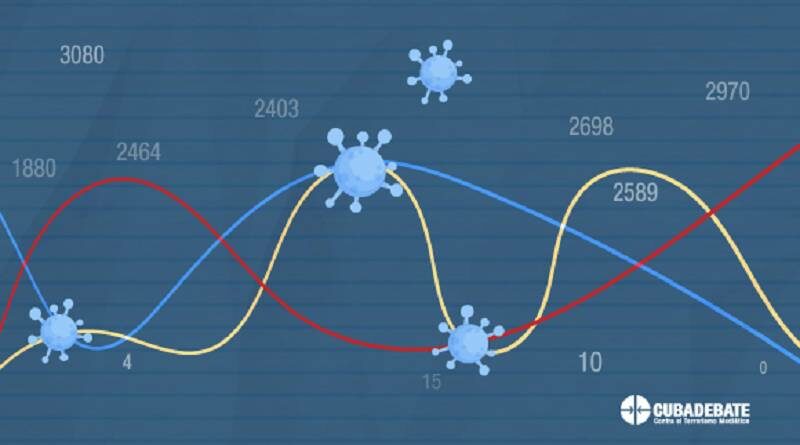 curvas coronavirus cuba ilustracion 2 580x330fff