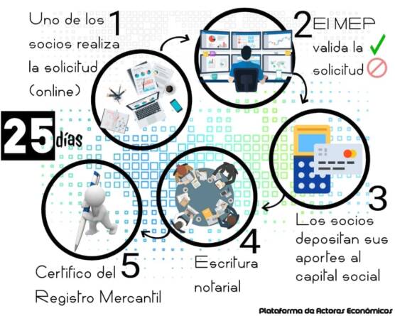 mipymes pasos