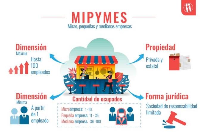 MIPYMES Foto cubahora