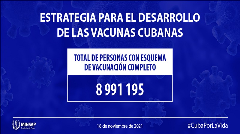 Cuba vacunados completo