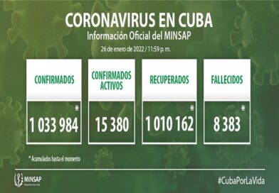 Cuba reporta 2 814 nuevos casos de COVID-19 y siete fallecidos