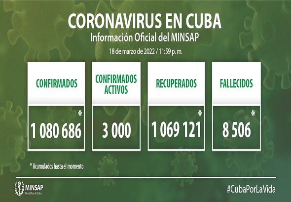 casos  de COVID-19 cuba