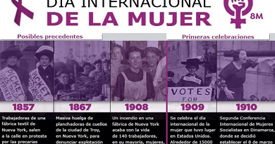 Día Internacional de la Mujer