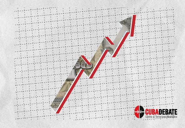 salario. empresas estatales