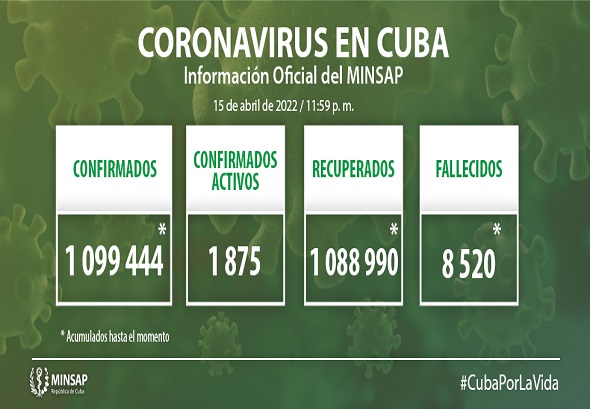 Casos confirmados COVID-19 Cuba 16 de abril