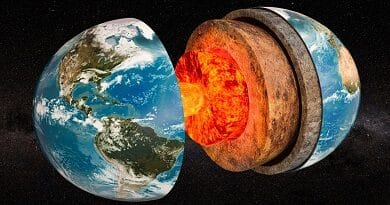 Rotación del núcleo de la Tierra