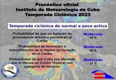 Pronóstico cubano avizora una temporada ciclónica menos activa de lo normal