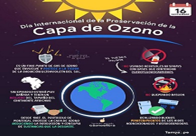 Reparar la capa de ozono y reducir el cambio climático