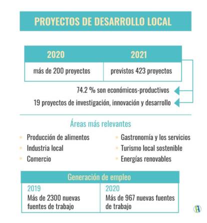 proyectos de desarrollo local